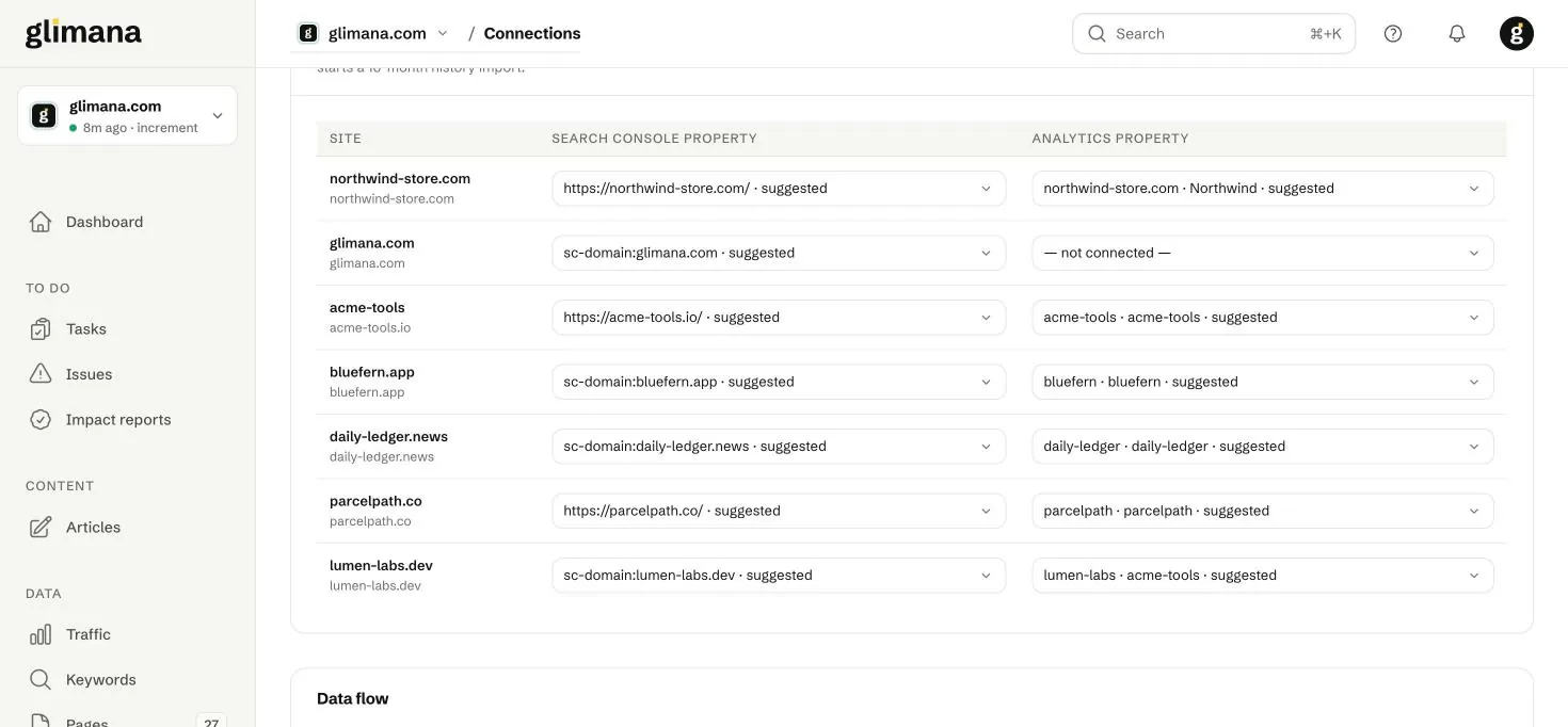 Mülk eşlemeleri: site başına bir Search Console ve bir GA4 mülkü. Önerilen eşleşmeler işaretlidir.
