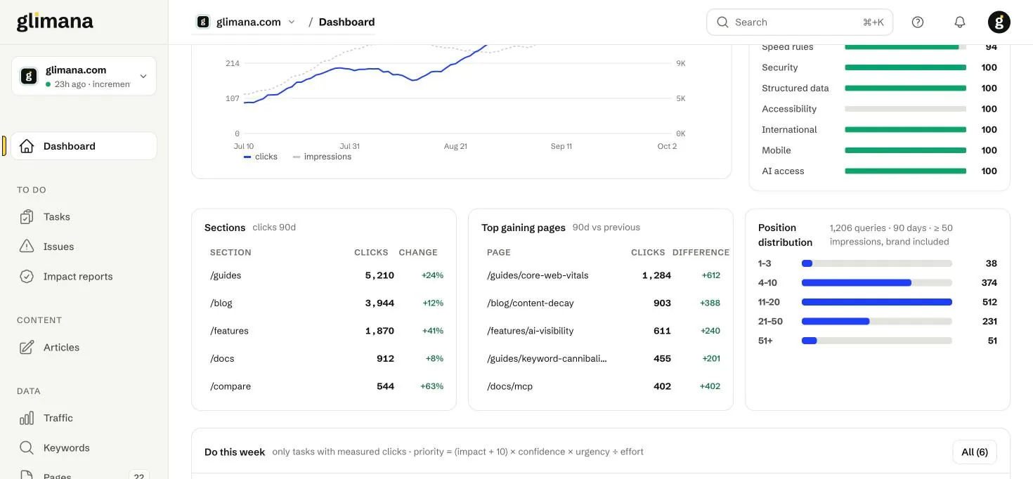 Olaylarla grafik, kategoriye göre sağlık, bölümler, en çok kazanan sayfalar ve pozisyon dağılımı.
