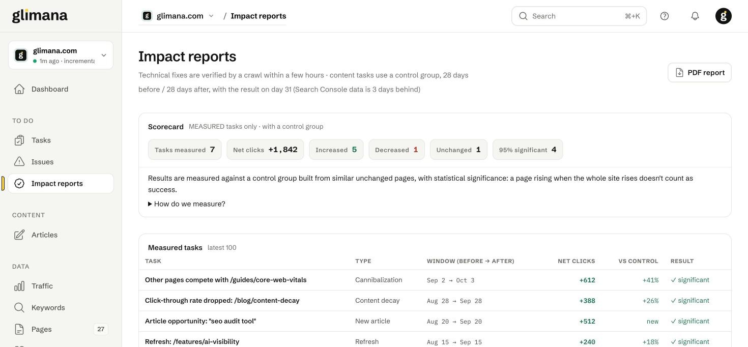 The scorecard counts only measured tasks. Below it: measured tasks, unmeasurable ones with the reason, resolved technical issues and what closed on its own.