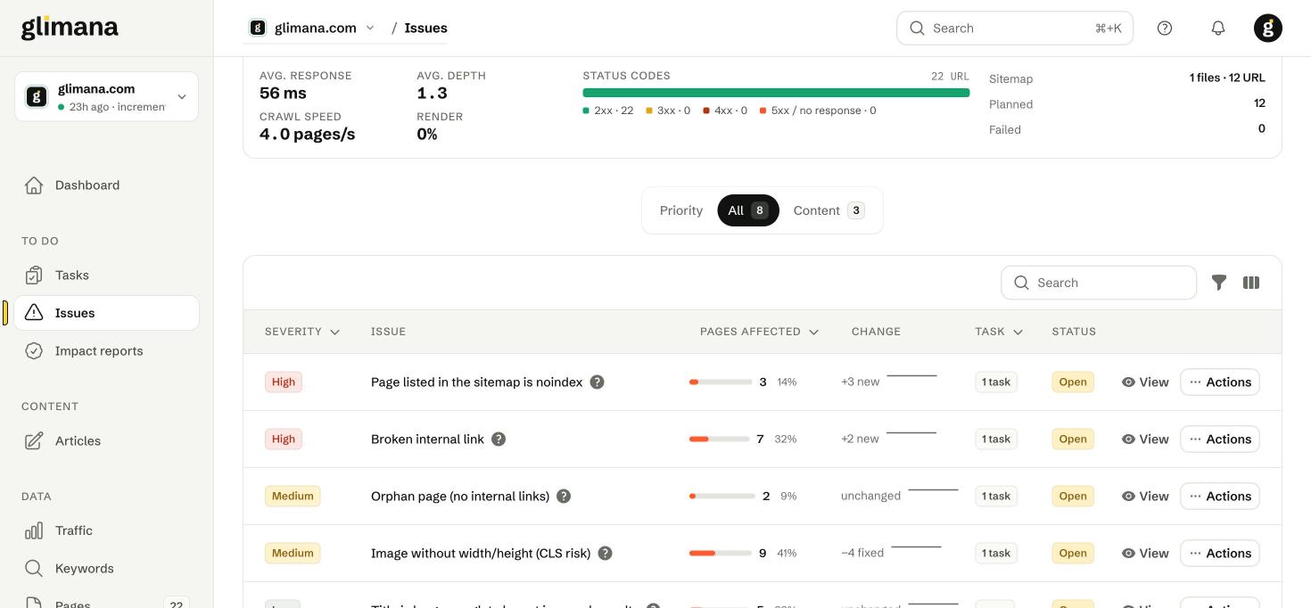 One row per rule: severity, pages affected with share of indexable pages, change since the previous crawl, linked task and status.