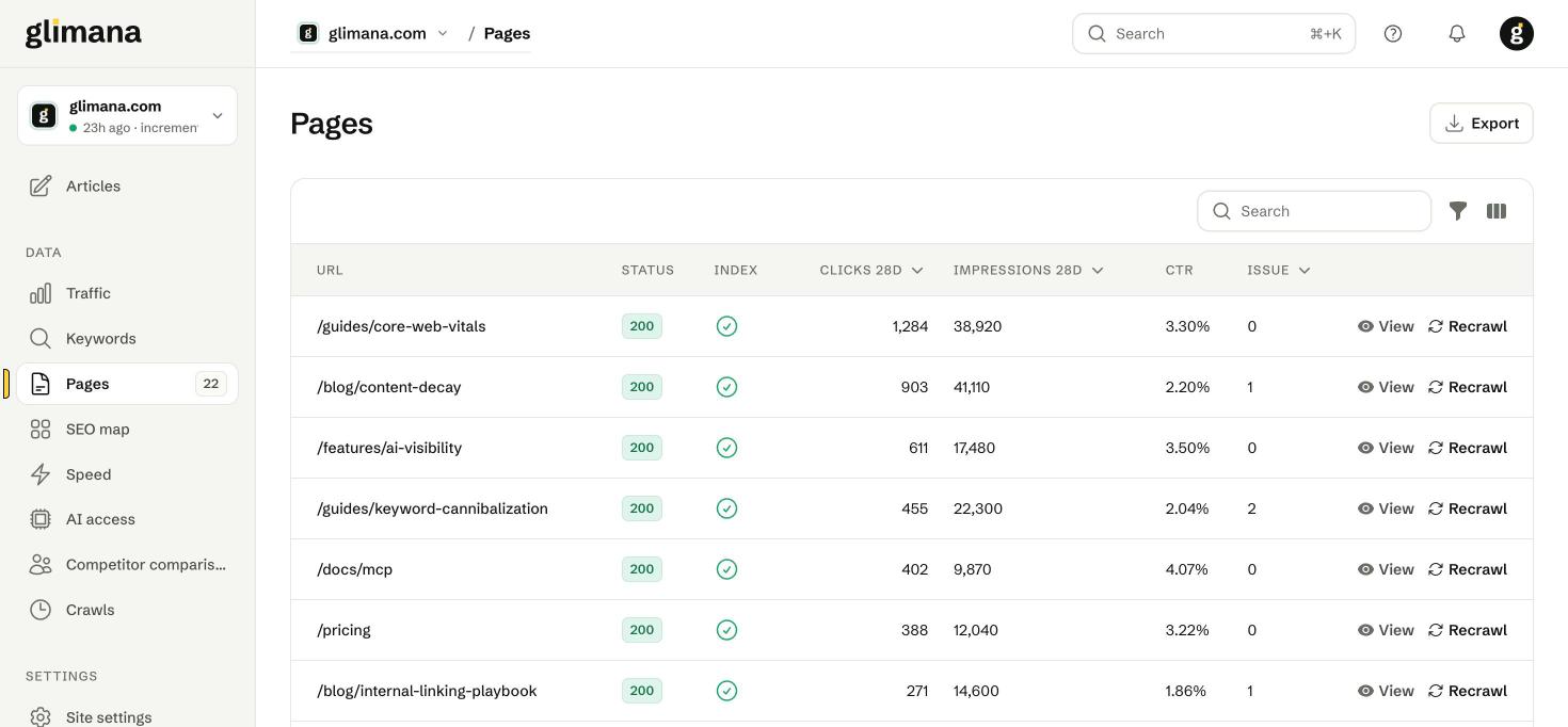 One row per crawled URL: status code, index state, 28-day clicks and impressions, CTR and open issues.